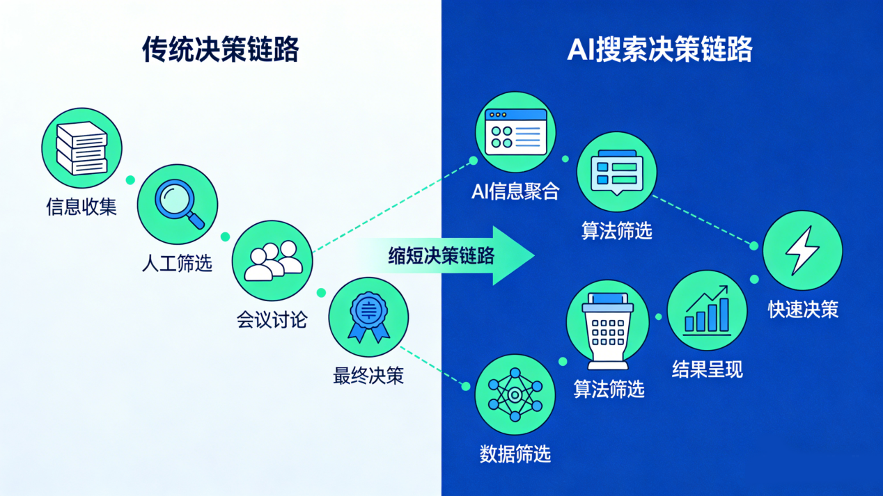 AI时代的流量密码：2026 GEO行业全景报告，从GEO监测工具到平台生态一次讲清