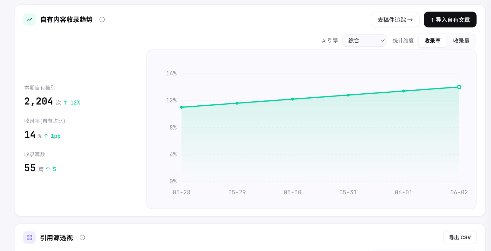 效果归因 · 产品截图